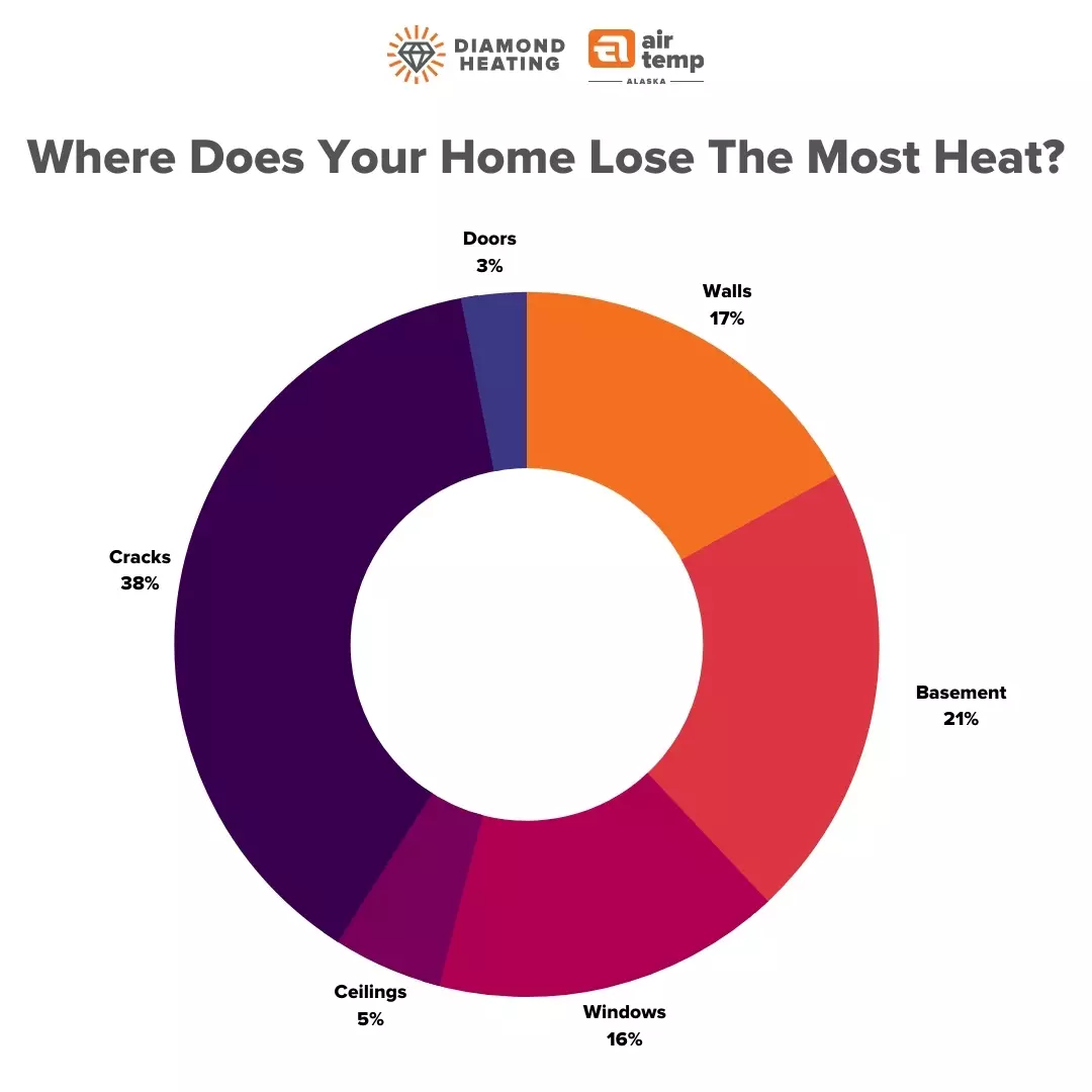 The 3 Types of Energy Efficiency Losses in Water Heating - Energy